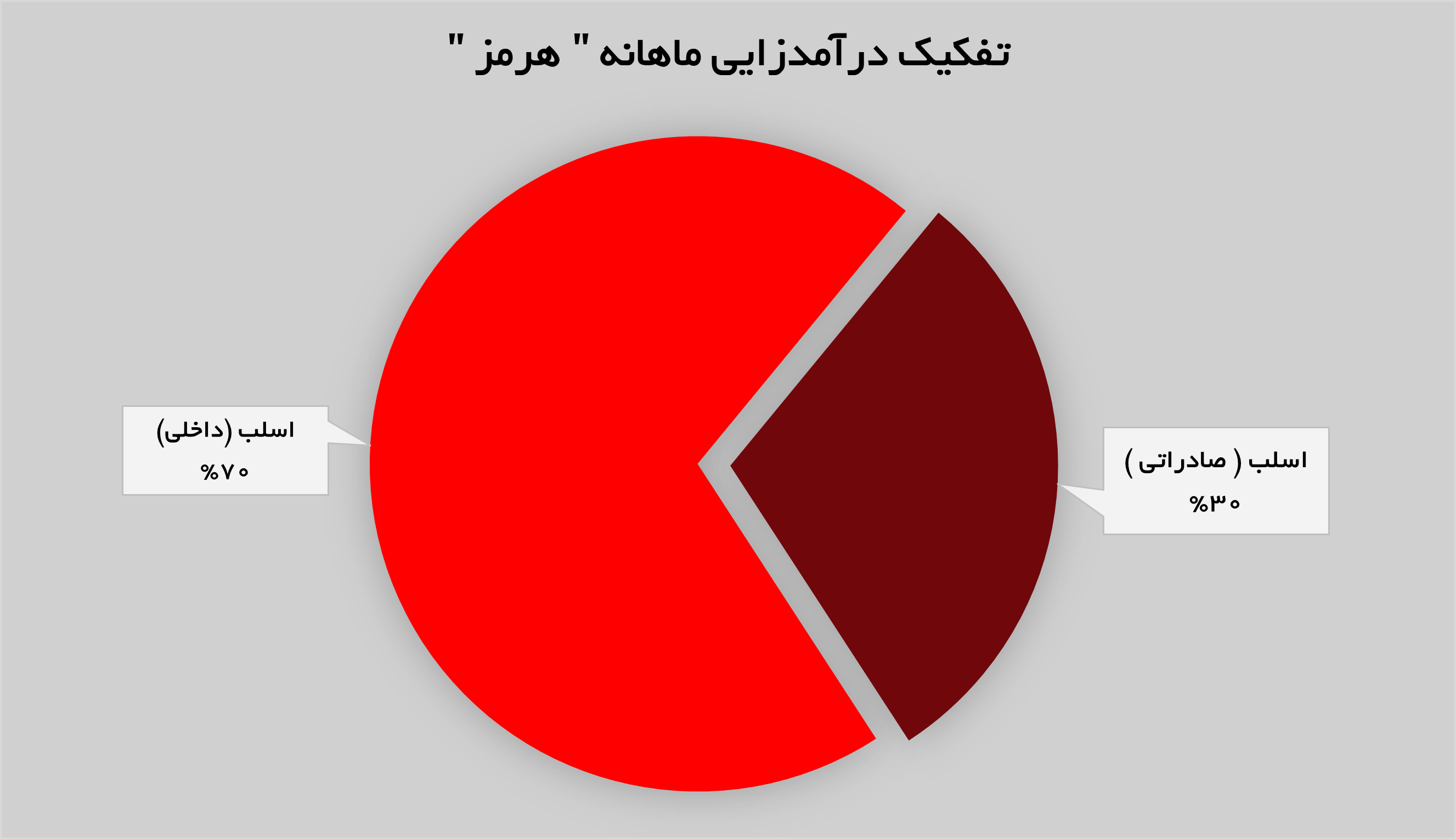 اسلب‌های فولاد هرمزگان جنوب خوب به فروش می‌رسد