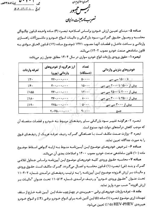 ابلاغ مصوبه اصلاحی واردات خودرو + جزئیات