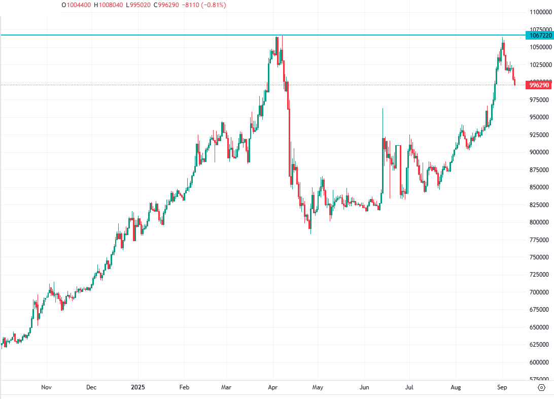 تتر به کانال ۹۰ هزار تومان بازگشت؛ سیگنال اصلاح نرخ غیررسمی دلار؟ تتر به کانال ۹۰ هزار تومان بازگشت؛ سیگنال اصلاح نرخ غیررسمی دلار؟