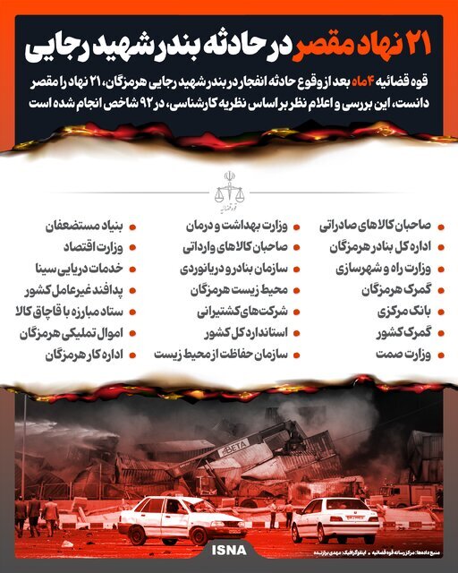 اینفوگرافی/ ۲۱ نهاد مقصر در حادثه بندر شهید رجایی