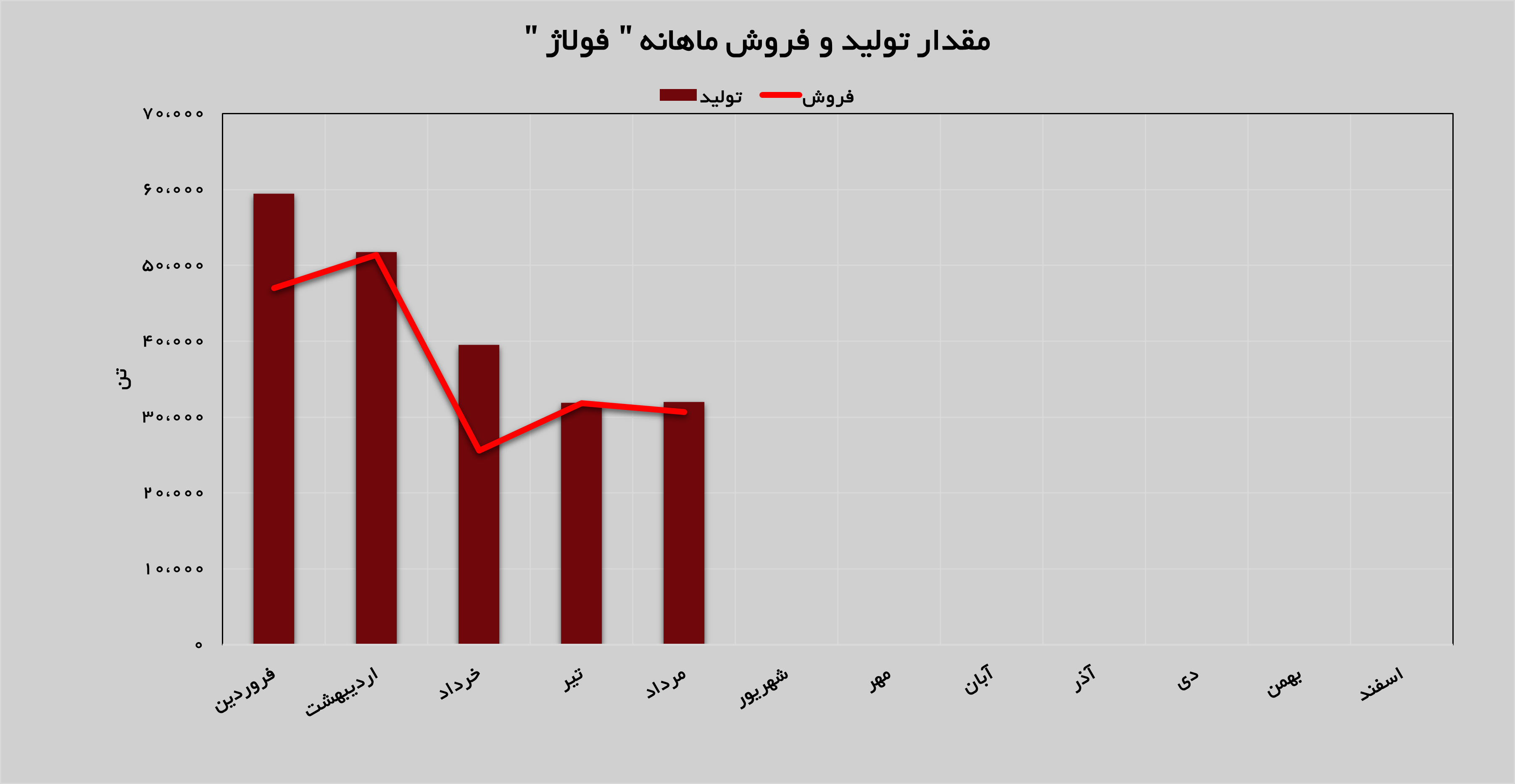 فولاد آلیاژی موفق در امر صادرات فولاد آلیاژی موفق در امر صادرات