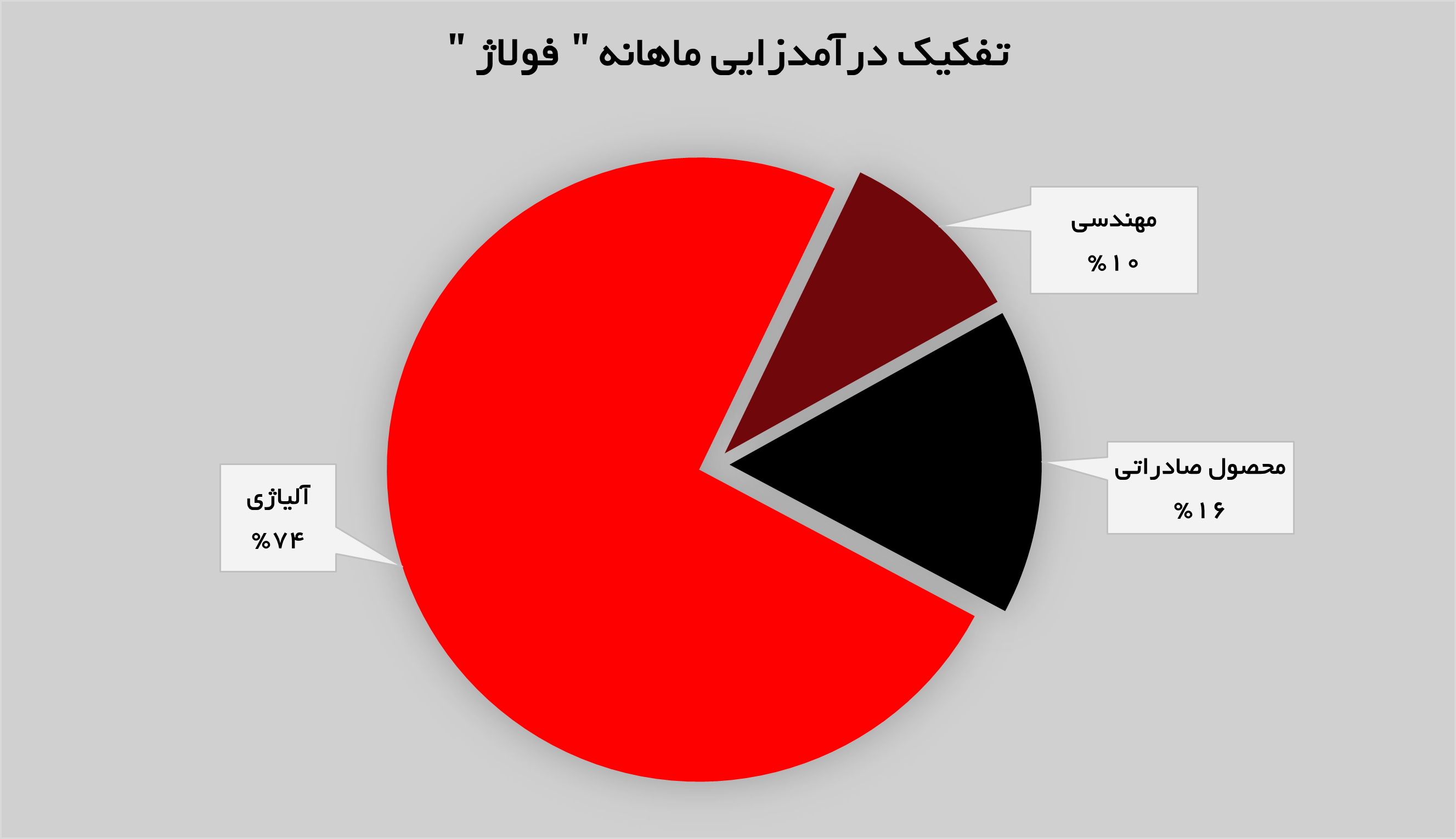 فولاد آلیاژی موفق در امر صادرات فولاد آلیاژی موفق در امر صادرات