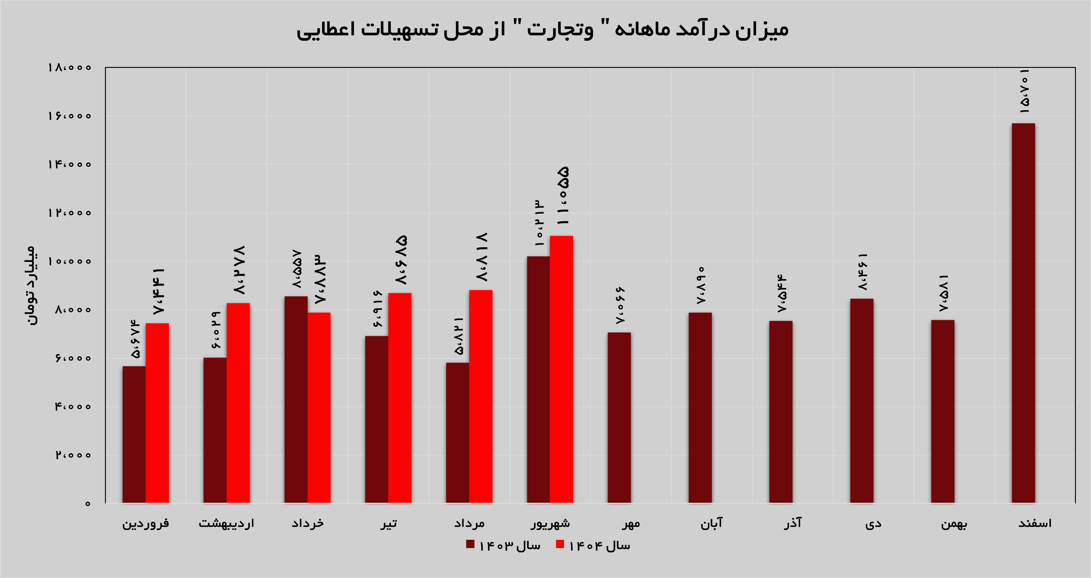بانک تجارت، تجلی رشد و موفقیت در صنعت بانکداری