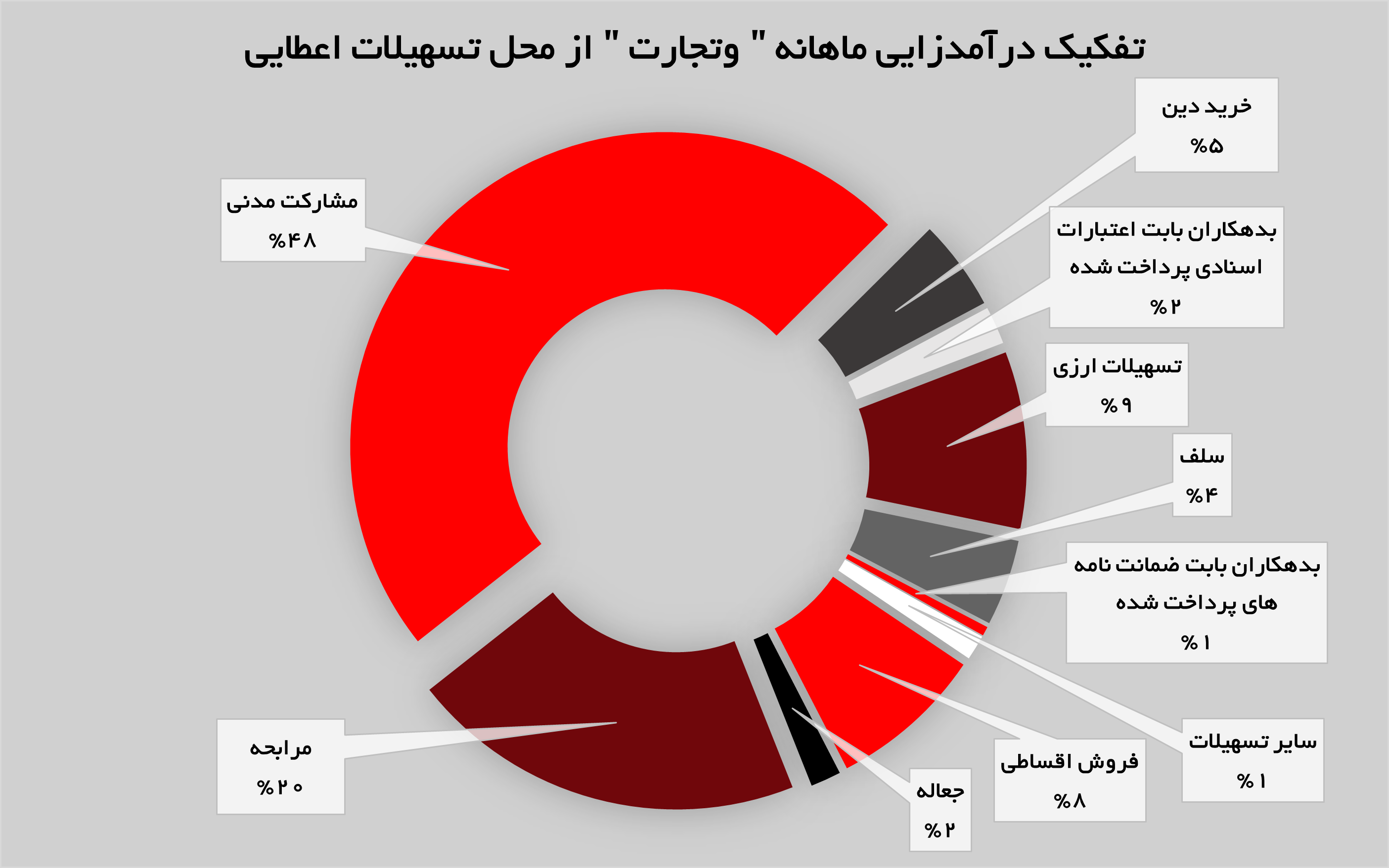 بانک تجارت، تجلی رشد و موفقیت در صنعت بانکداری