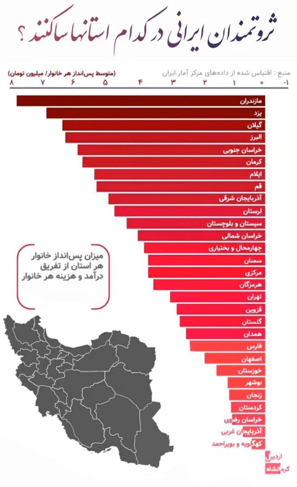 کدام استان‌ها، بیشترین نابرابری درآمدی و کمترین پس‌انداز را دارند؟ + جدول