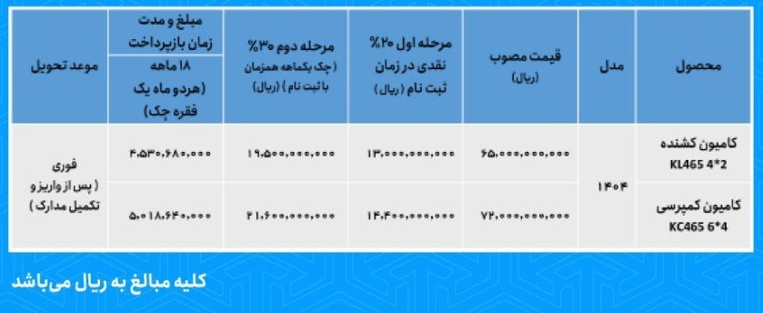 آغاز فروش محصولات شرکت سایپادیزل از هفته آینده + قیمت آغاز فروش محصولات شرکت سایپادیزل از هفته آینده + قیمت