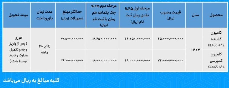 آغاز فروش محصولات شرکت سایپادیزل از هفته آینده + قیمت آغاز فروش محصولات شرکت سایپادیزل از هفته آینده + قیمت