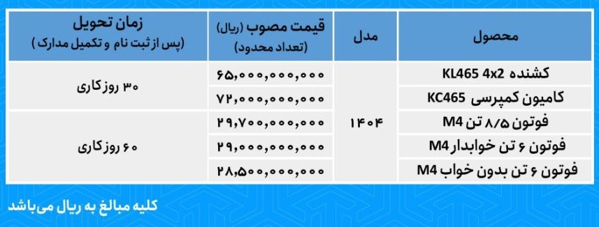 آغاز فروش محصولات شرکت سایپادیزل از هفته آینده + قیمت آغاز فروش محصولات شرکت سایپادیزل از هفته آینده + قیمت