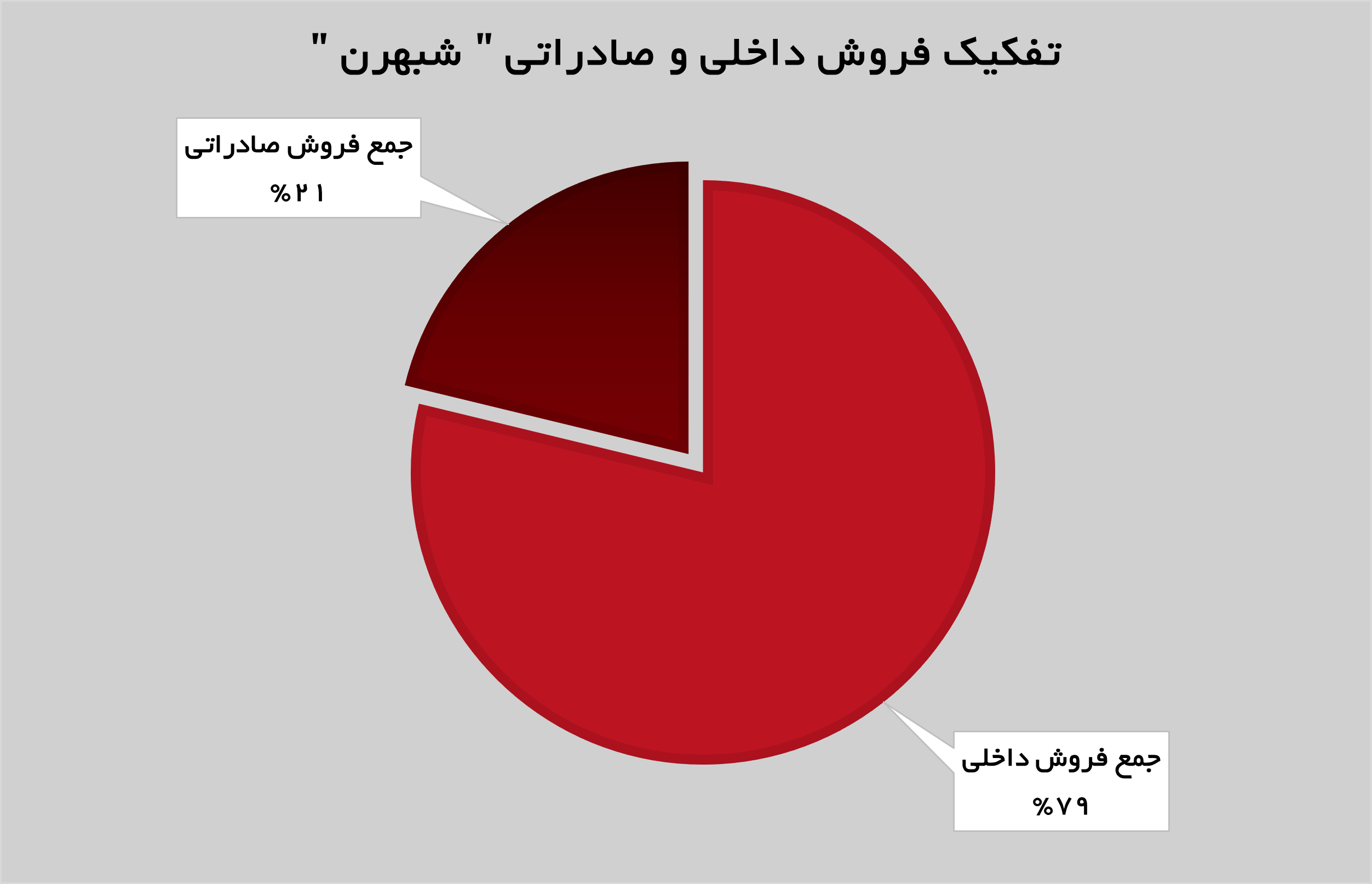 شیب صعودی درآمدزایی در «شبهرن» شیب صعودی درآمدزایی در «شبهرن»