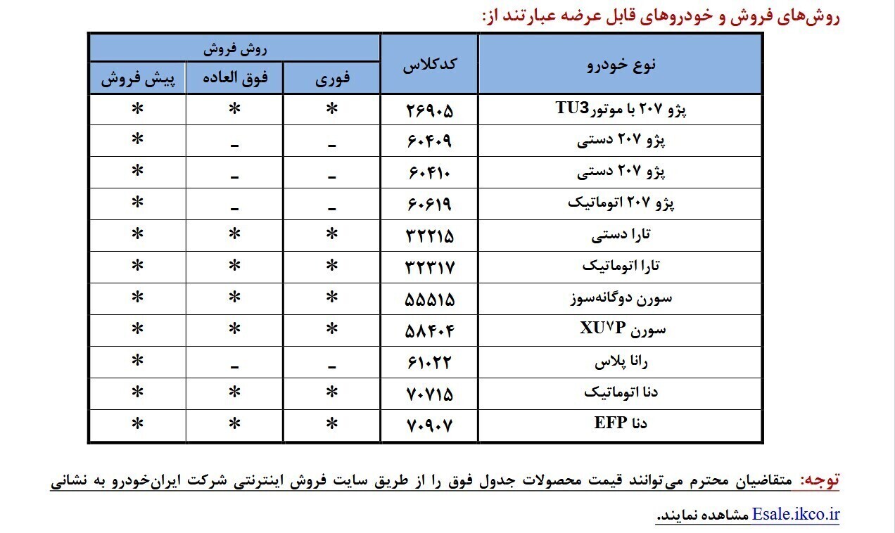 آخرین مهلت قرعه کشی محصولات ایران خودرو تعیین شد + جدول آخرین مهلت قرعه کشی محصولات ایران خودرو تعیین شد + جدول
