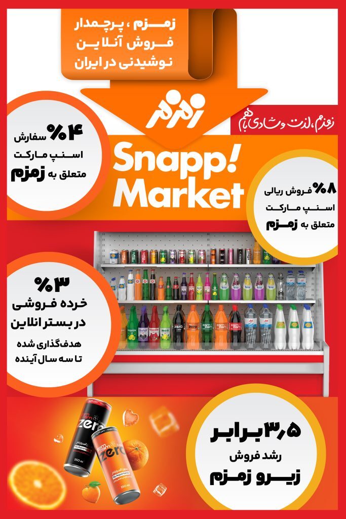 زمزم، پرچمدار فروش آنلاین نوشیدنی در ایران زمزم، پرچمدار فروش آنلاین نوشیدنی در ایران