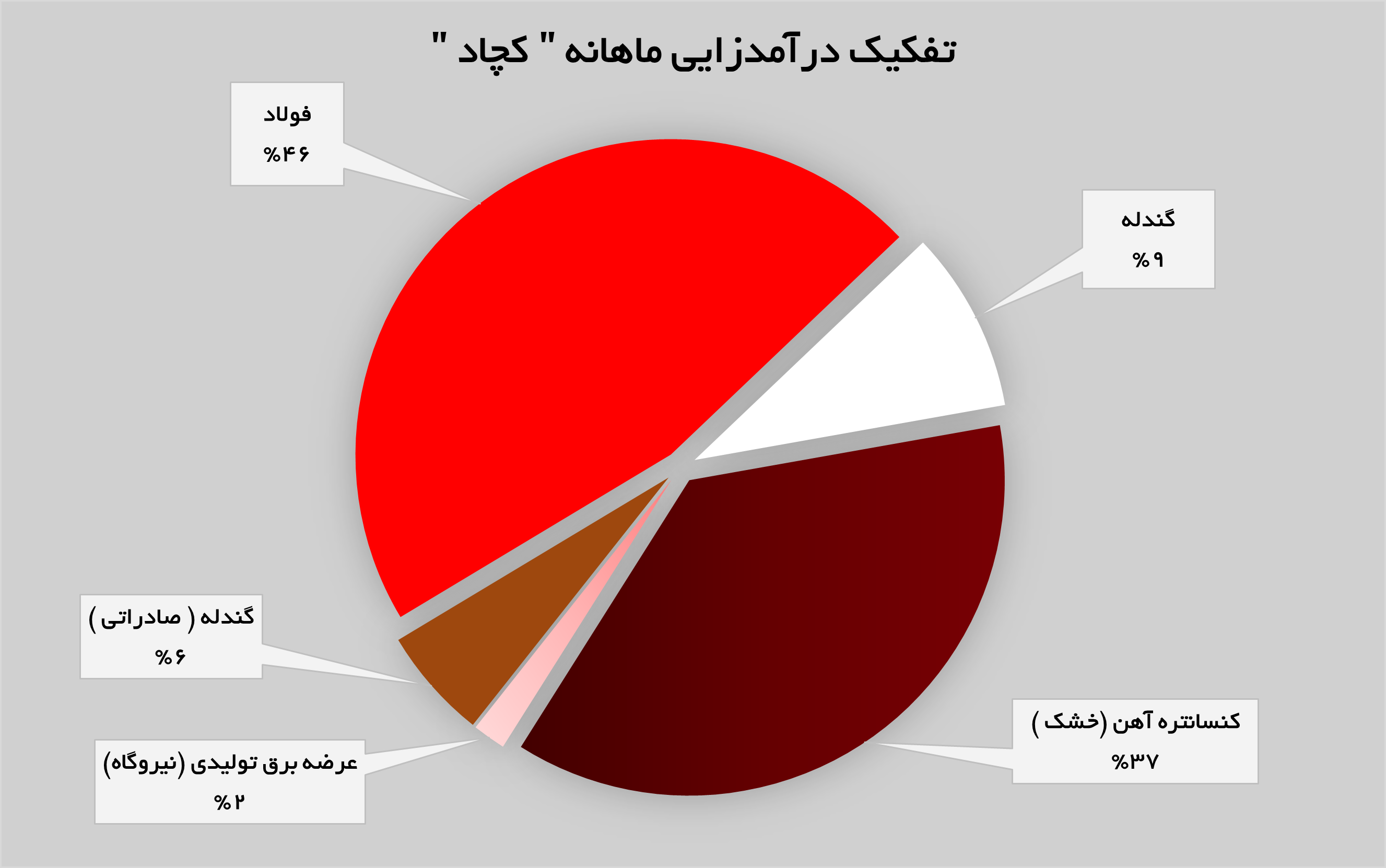 «کچاد» ماه به ماه بهتر می‌شود