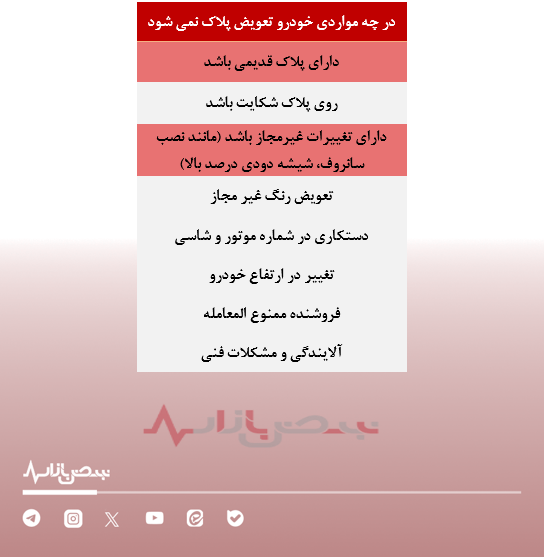 اما و اگرهای تعویض پلاک/ خریداران و فروشندگان خودرو بخوانند+جدول اما و اگرهای تعویض پلاک/ خریداران و فروشندگان خودرو بخوانند+جدول