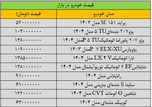 افزایش شدید قیمتها در بازار خودرو + جدول قیمت افزایش شدید قیمتها در بازار خودرو + جدول قیمت