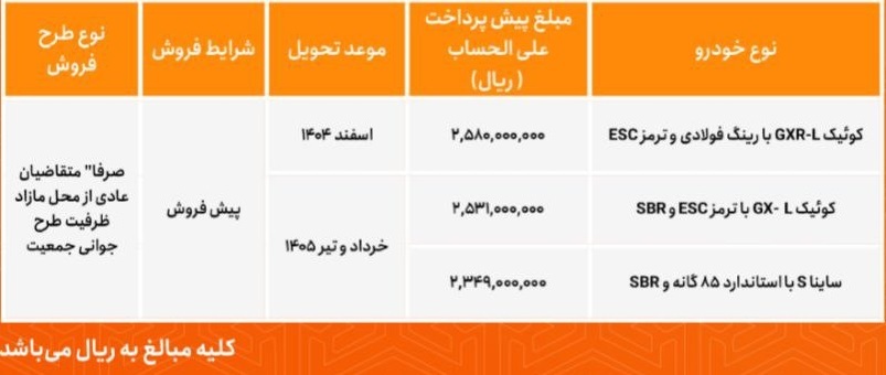 پیش‌فروش محصولات گروه سایپا از ۵ مهرماه + بخشنامه