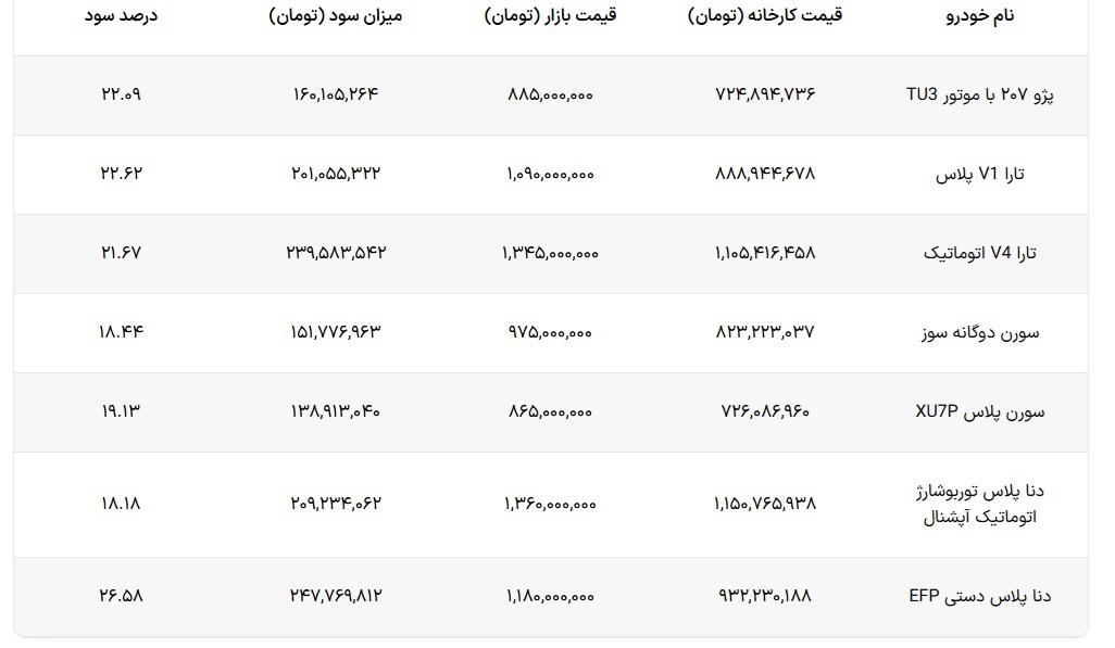 قیمت بازار محصولات ایران خودرو که از امروز به فروش گذاشته شده، چقدر است؟ + جدول