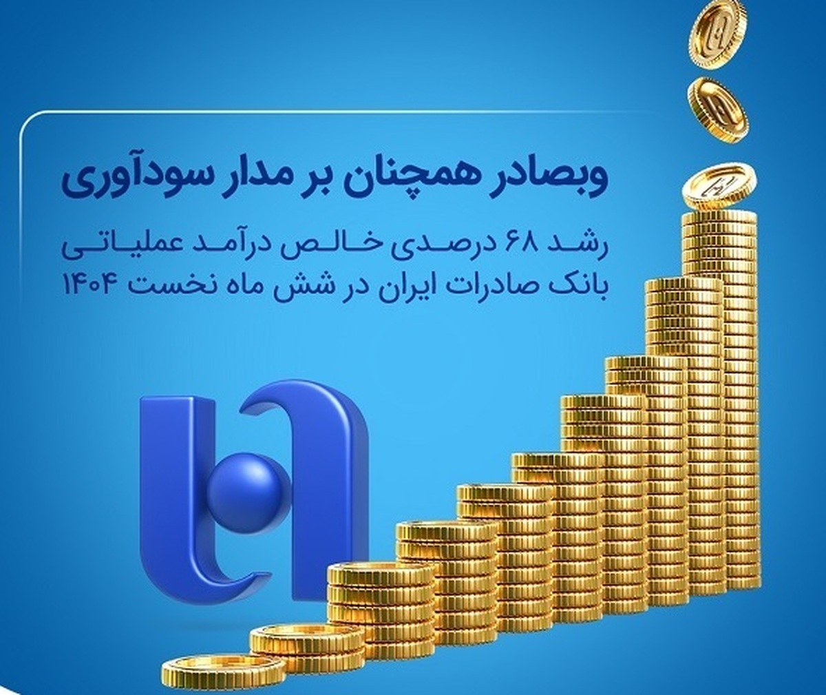 رشد ۶۸ درصدی خالص درآمد عملیاتی بانک صادرات ایران در شش ماه نخست ۱۴۰۴