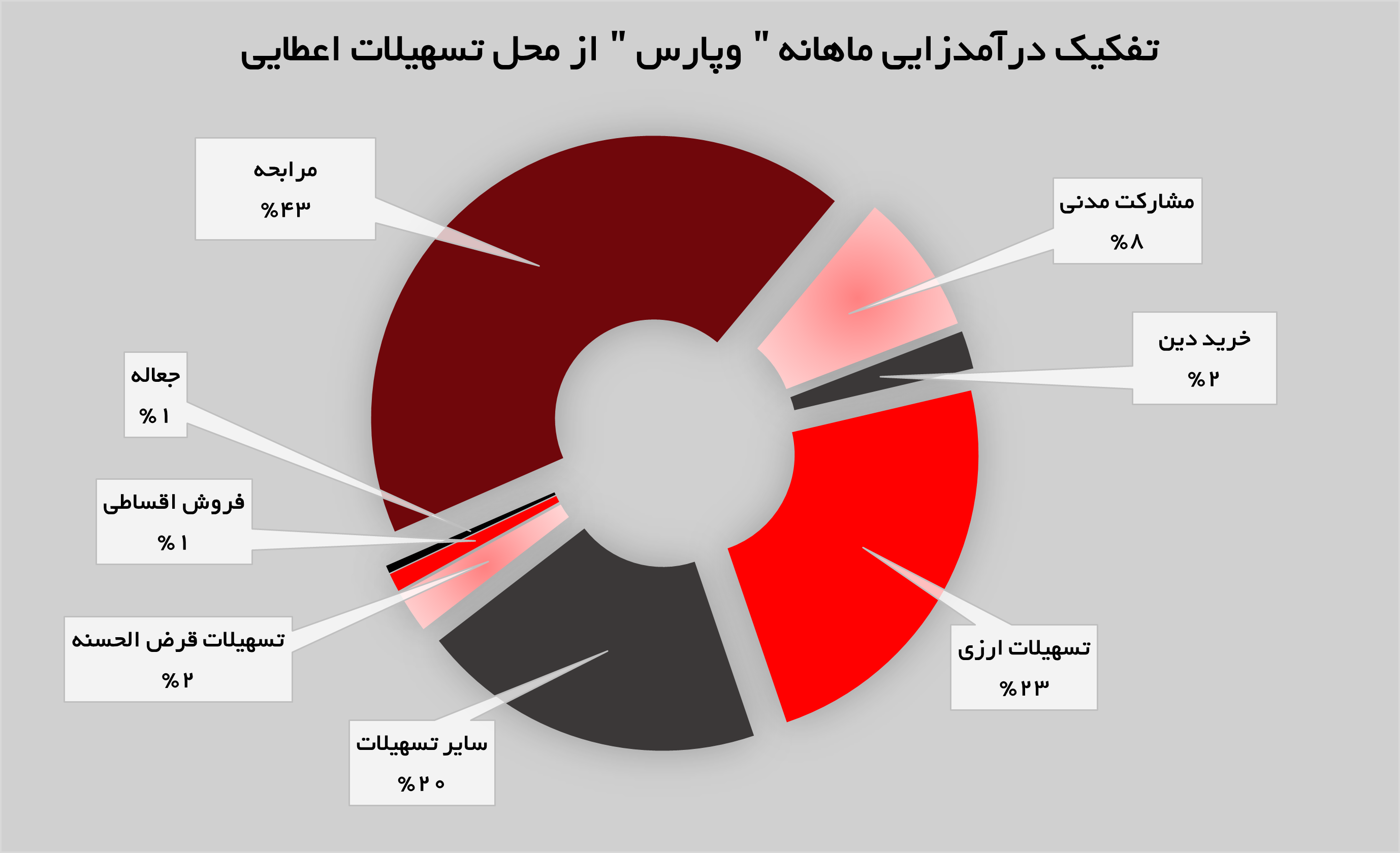 «وپارس» در مدار صعودی قرار دارد