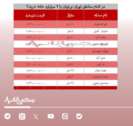با ۲ میلیارد تومان در تهران کجا خانه بخریم؟ + جدول
