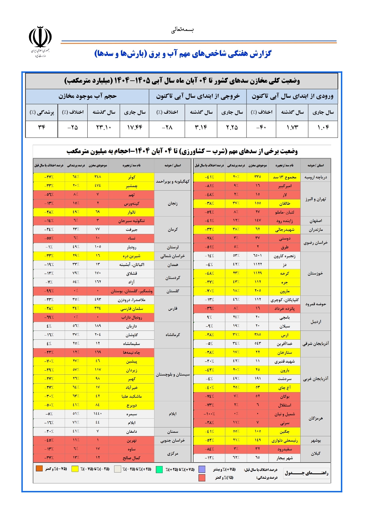 کاهش ۱۰۰ درصدی بارندگی در ۲۱ استان کشور/ آیا کمبود آب را با صرف کاهش مصرف می‌توان مدیریت کرد؟