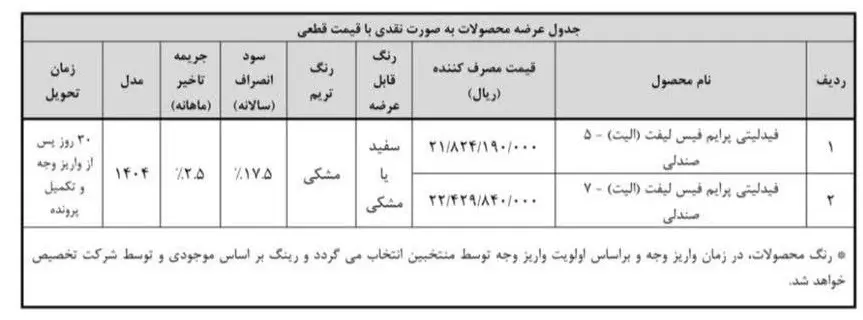 شرایط طرح فروش فیدلیتی ویژه آبان ۱۴۰۴ اعلام شد +جزئیات