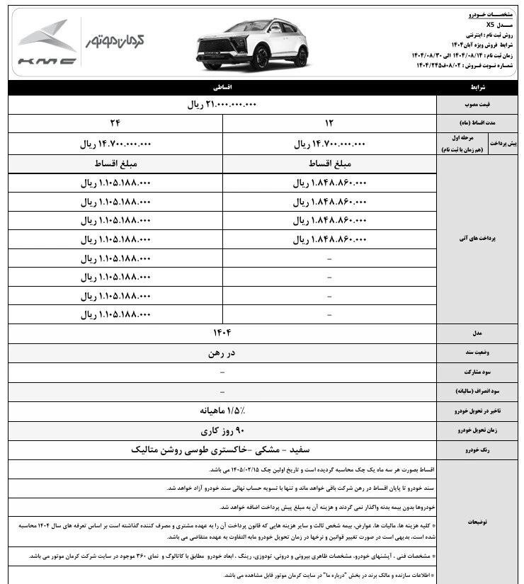 آغاز فروش اقساطی محصولات کرمان موتور ، آبان ۱۴۰۴