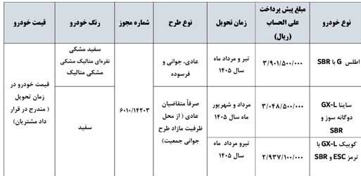 فروش جدید محصولات سایپا از ۱۸ آبان آغاز شد + جزییات فروش جدید محصولات سایپا از ۱۸ آبان آغاز شد + جزییات