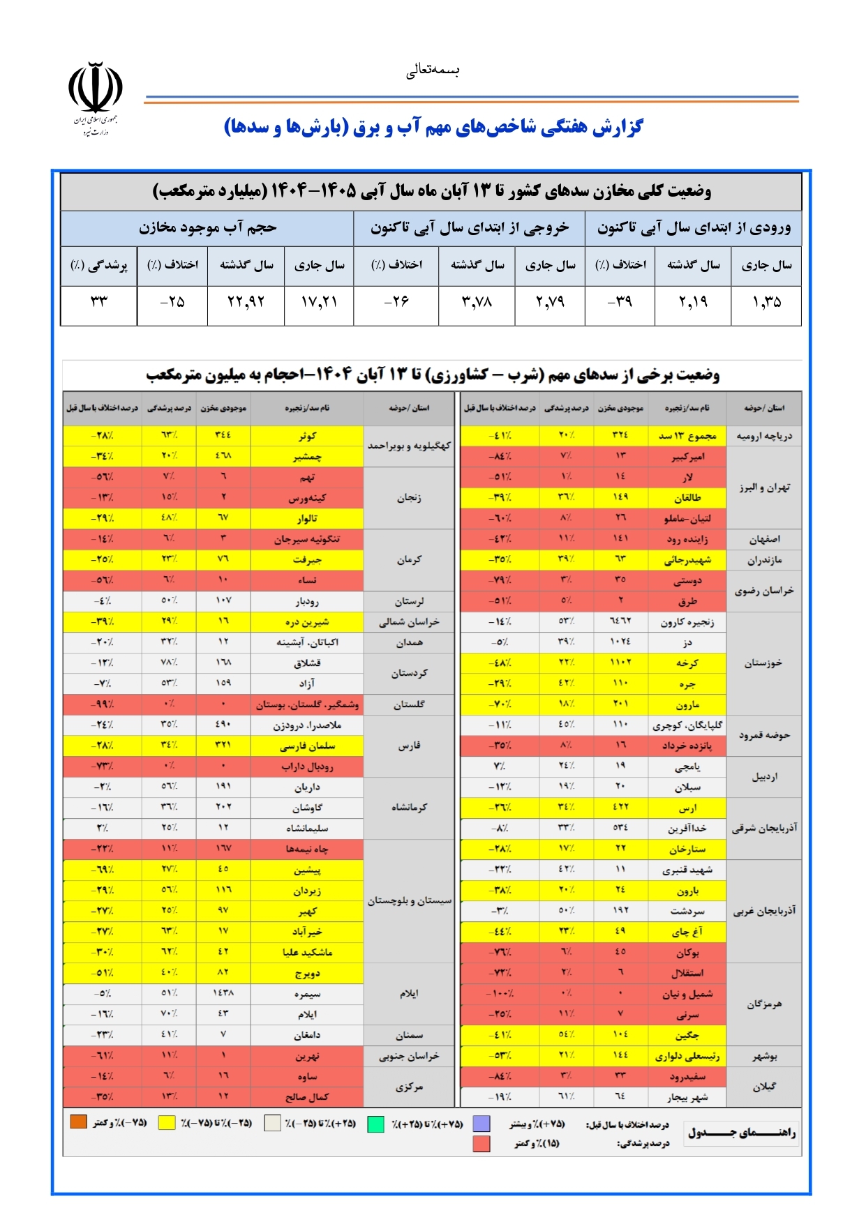 احتمال جیره بندی آب در تهران وجود دارد / سرانه آب در کشور به مرز تنش آبی رسیده است احتمال جیره بندی آب در تهران وجود دارد / سرانه آب در کشور به مرز تنش آبی رسیده است