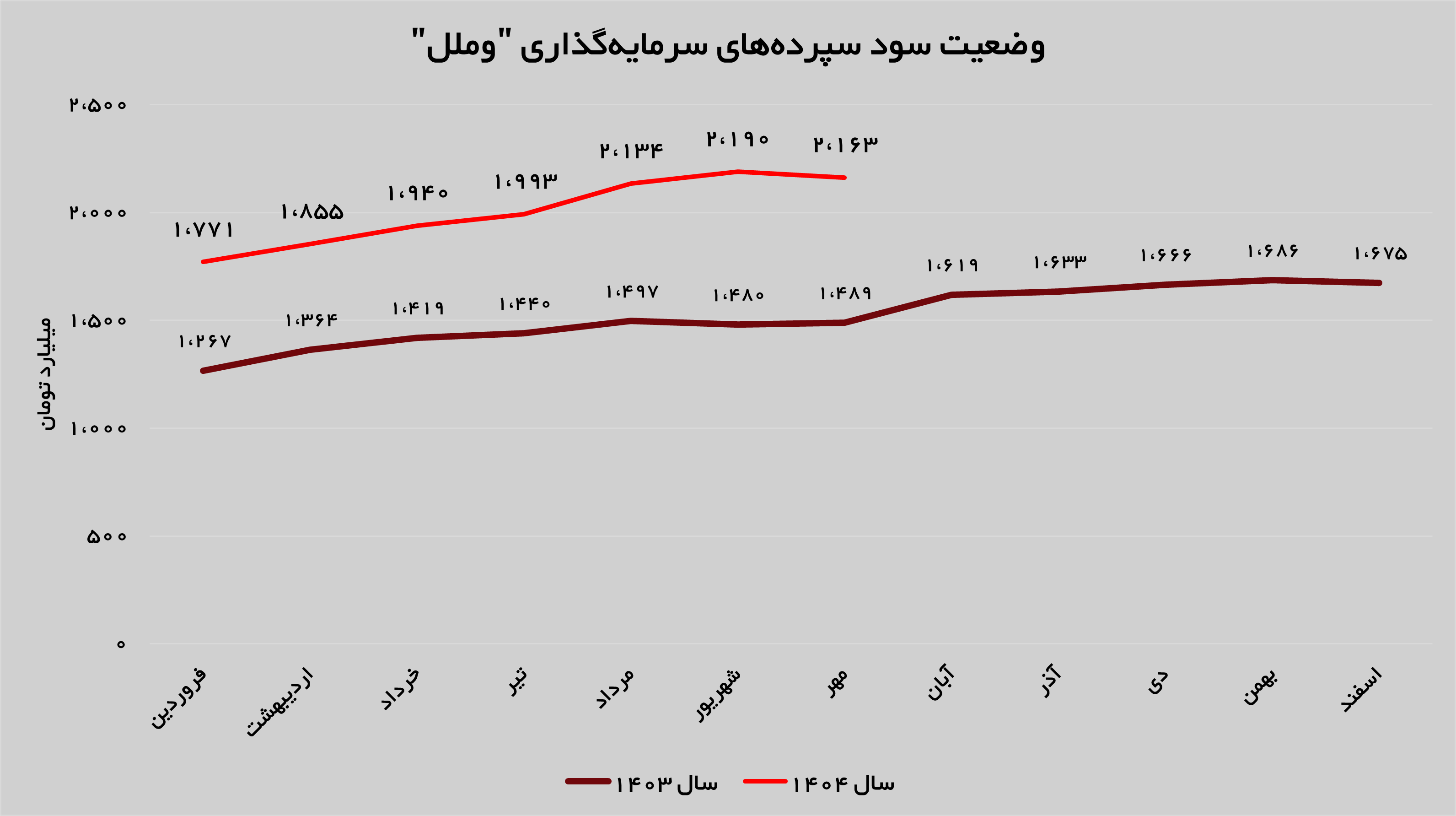 موسسه اعتباری ملل در مدار رشد
