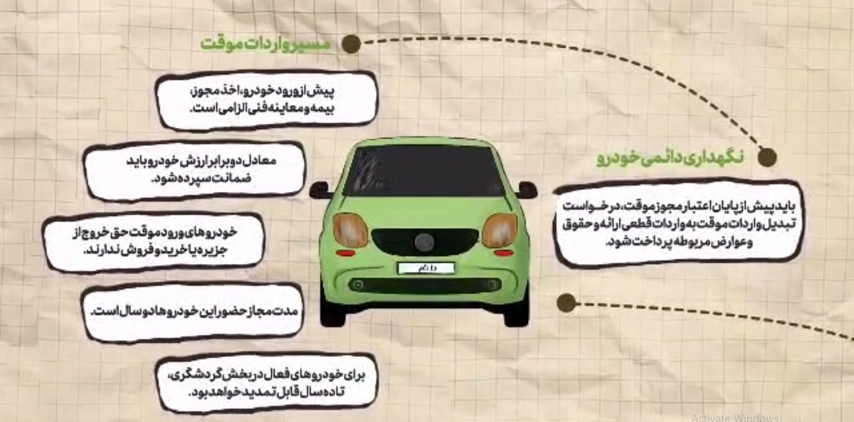 ویدیو / اشخاص حقیقی و حقوقی چگونه می توانند به جزیره کیش خودرو وارد کنند؟