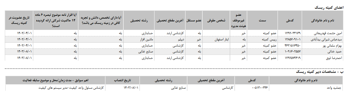 اما و اگر‌های پگاه / چگونه شرکت پگاه با مدیران غیرمرتبط به کار خود ادامه می‌دهد؟