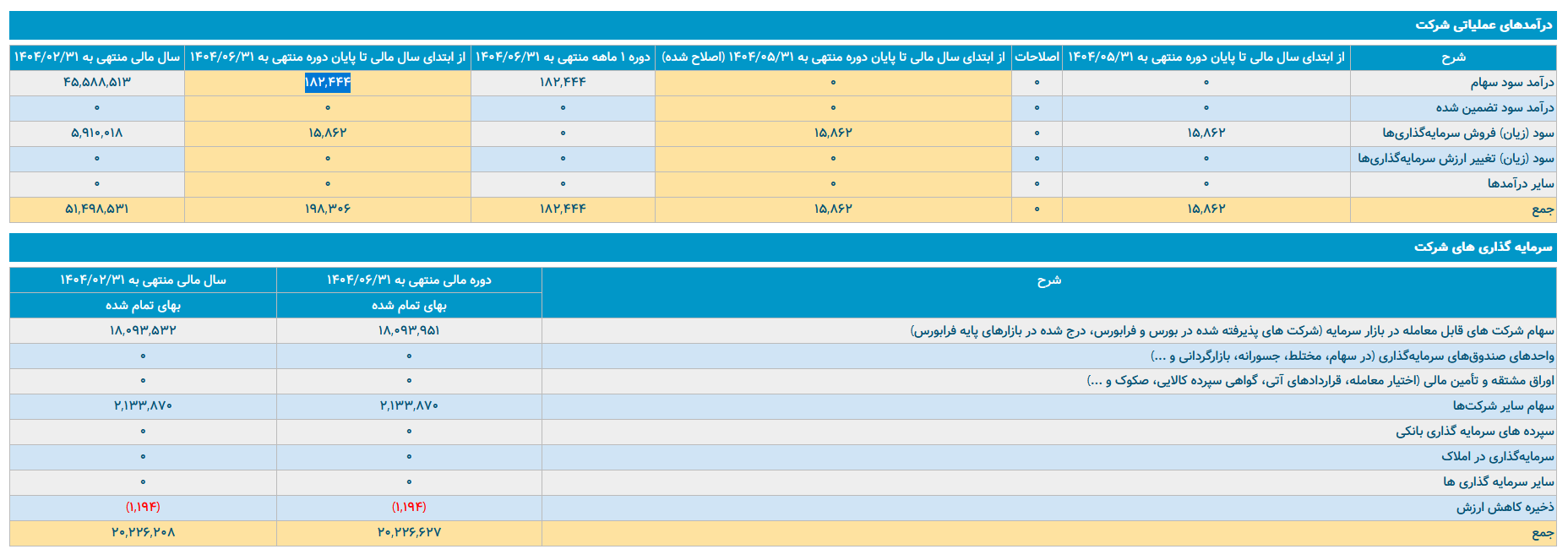 شرط بندی روی بورس در تیپیکو