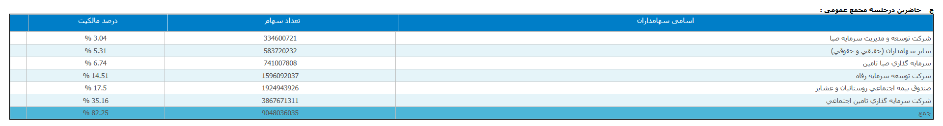 شرط بندی روی بورس در تیپیکو
