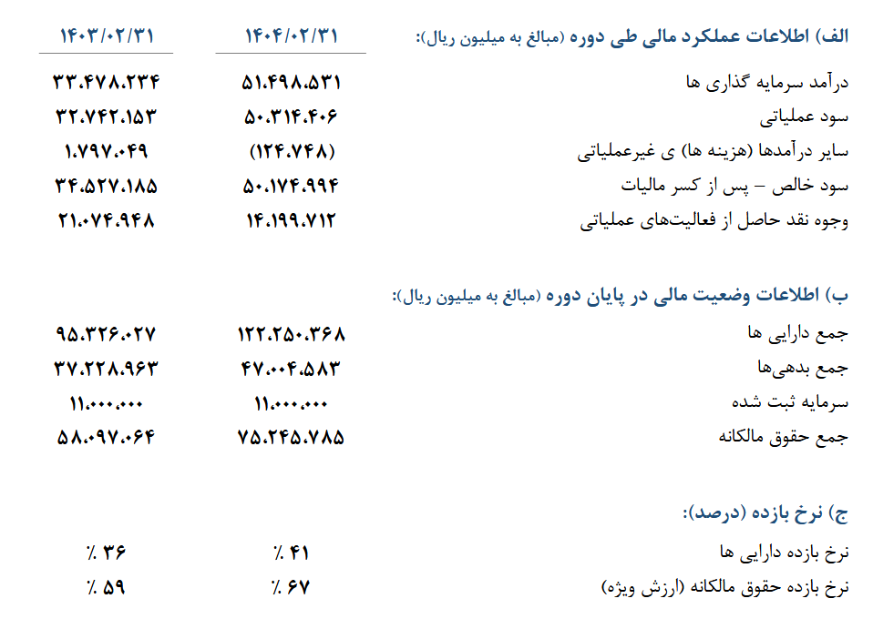 شرط بندی روی بورس در تیپیکو