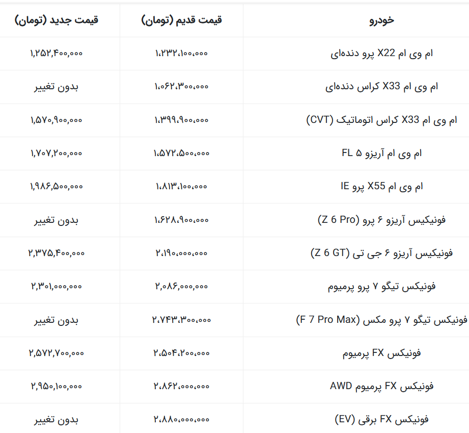 گرونش کن! / نگاهی به افزایش قیمت مدیران خودرو گرونش کن! / نگاهی به افزایش قیمت مدیران خودرو