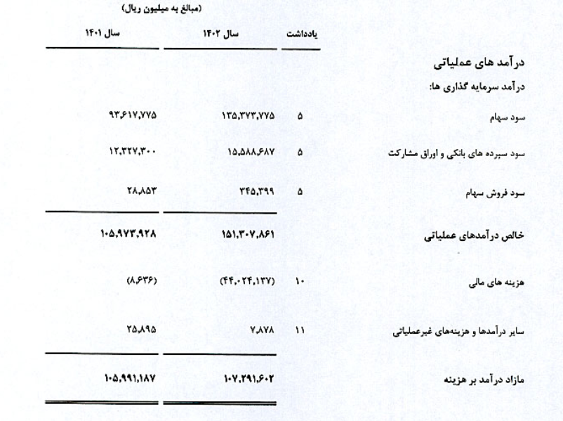 افزایش مستمری در صندوق بیمه اجتماعی کشاورزان، روستاییان و عشایر؛ رفاه کوتاهمدت، ریسک بلندمدت افزایش مستمری در صندوق بیمه اجتماعی کشاورزان، روستاییان و عشایر؛ رفاه کوتاهمدت، ریسک بلندمدت