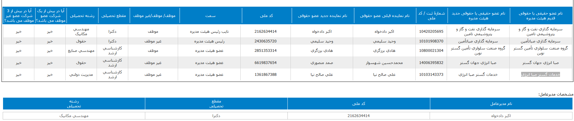 نفت پاسارگاد و ظرفیت‌های بلااستفاده/ مصرف بالا انرژی تولید کننده قیر معروف