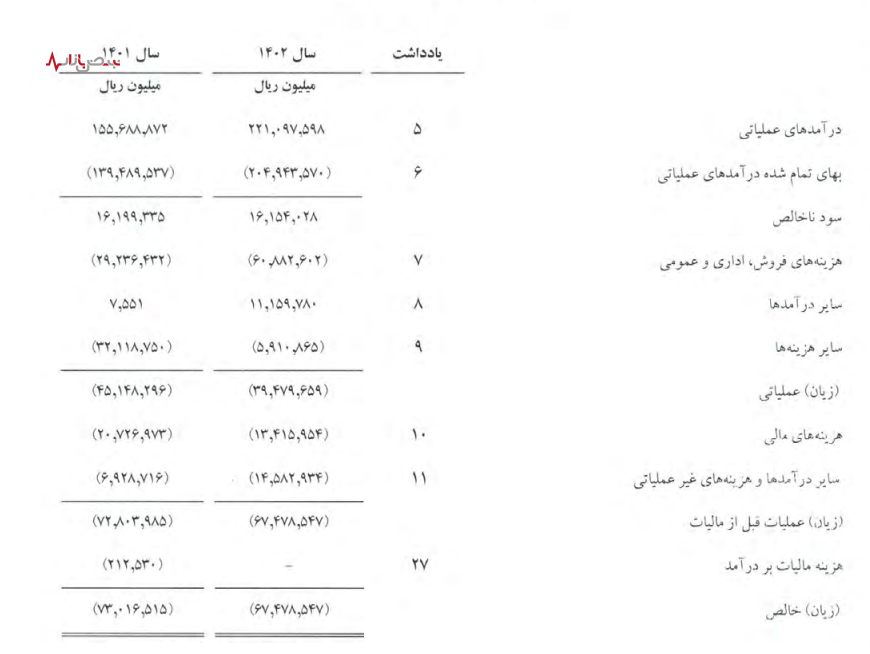پتروشیمی بوشهر؛ رشد صادرات در سایه خام‌فروشی و بدهی ارزی پنهان