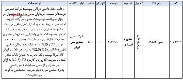 قیمت مس در داخل ارزان‌تر از صادرات؛ حباب منفی یا نیاز مصلحتی؟
