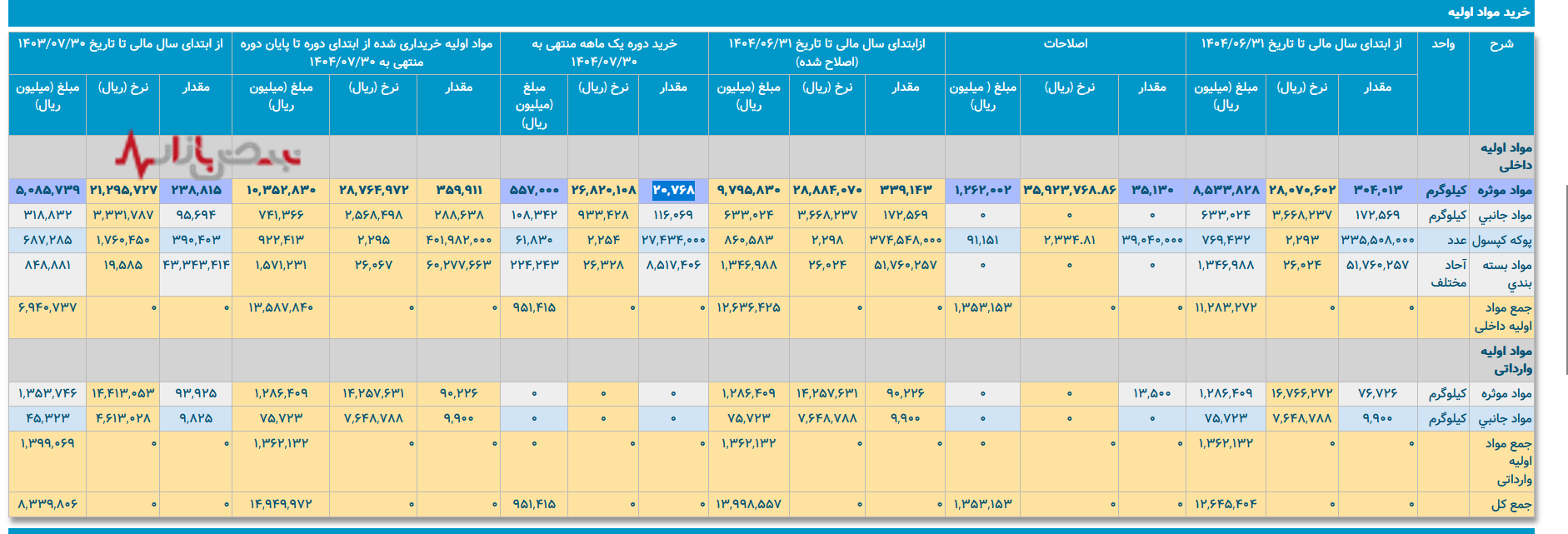 فارابی در جدال با ارز و انرژی
