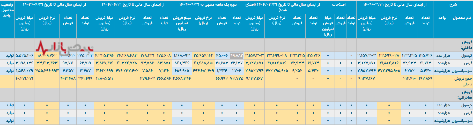 فارابی در جدال با ارز و انرژی