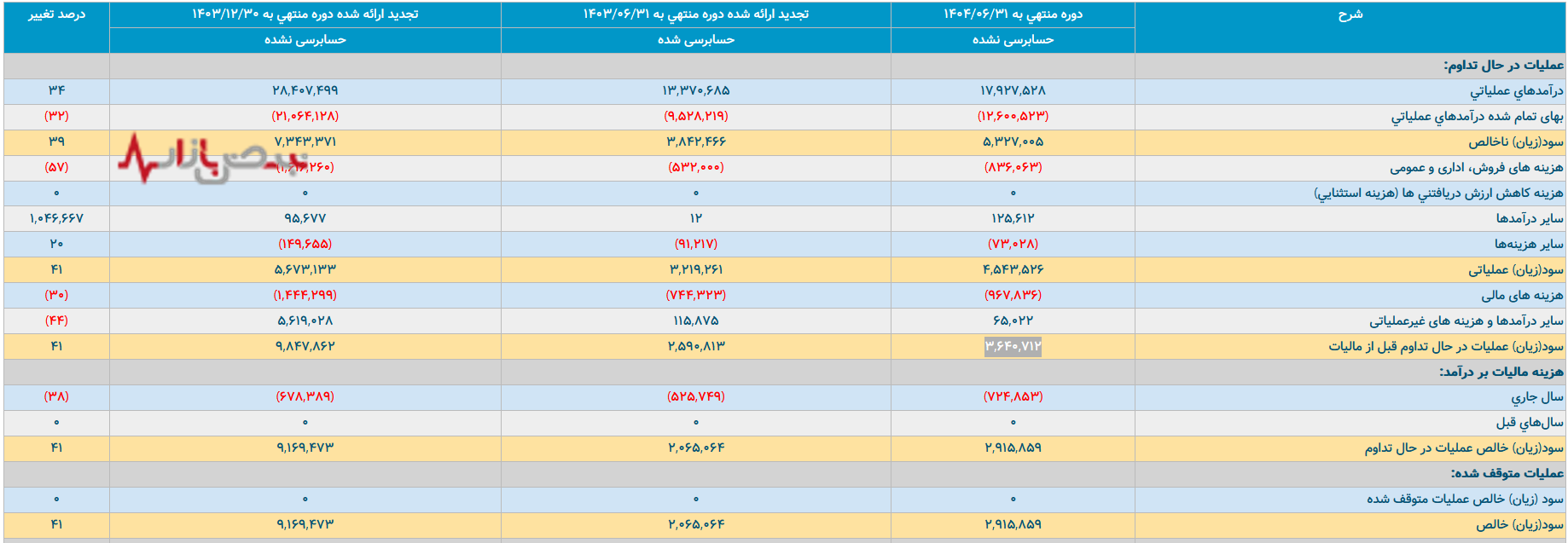 فارابی در جدال با ارز و انرژی
