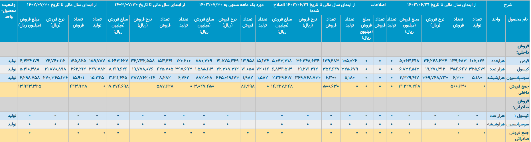 فارابی در جدال با ارز و انرژی