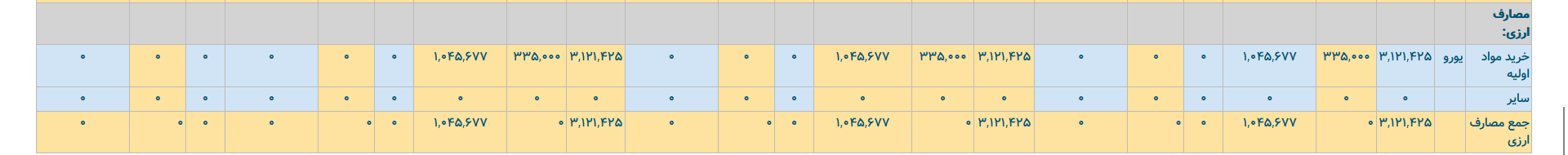 فارابی در جدال با ارز و انرژی