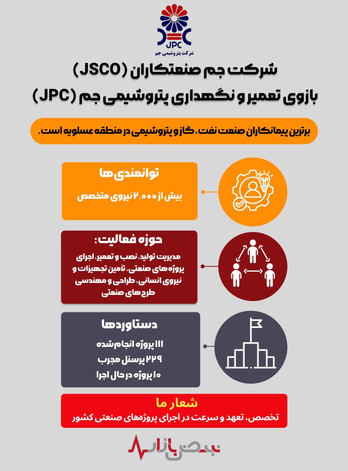 جهش جمصنعتکاران از بازوی تعمیراتی تا پیمانکار بزرگ صنعت انرژی+اینفوگرافی