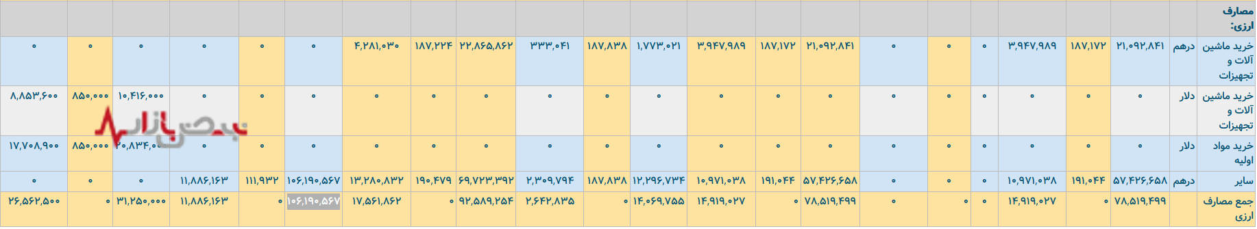 چادرملو؛ صنعت پرمصرف ایرانی