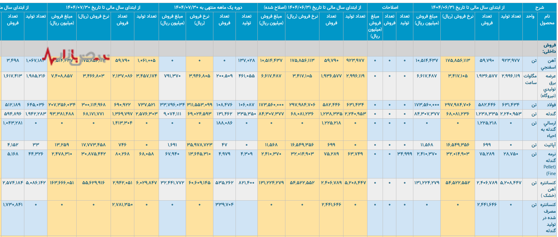 چادرملو؛ صنعت پرمصرف ایرانی