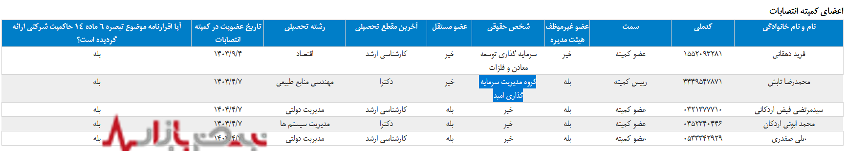 چادرملو؛ صنعت پرمصرف ایرانی