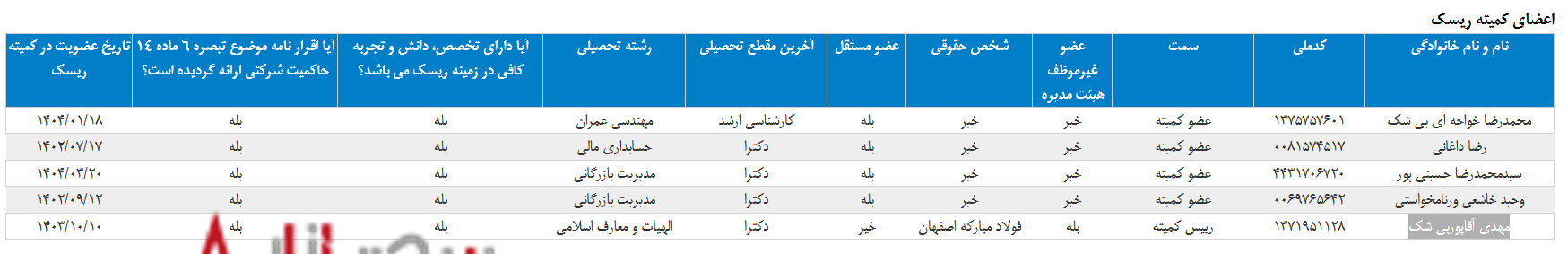 چادرملو؛ صنعت پرمصرف ایرانی