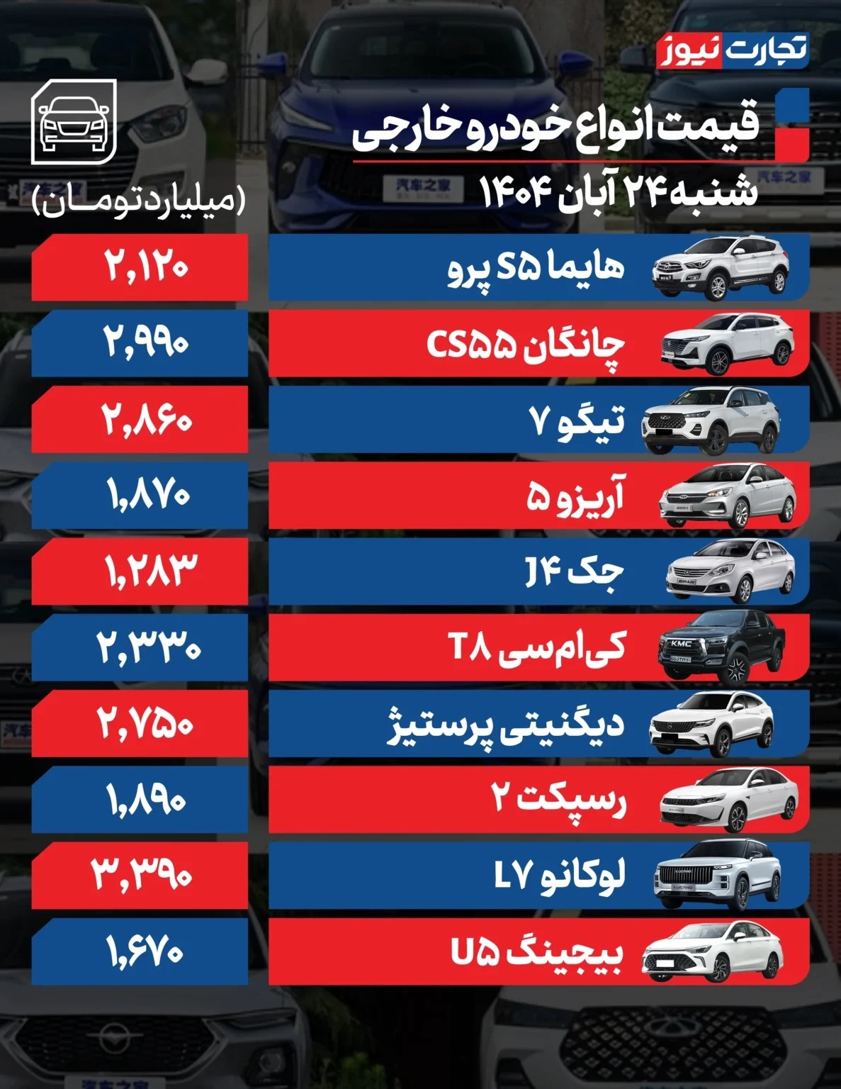قیمت خودرو در بازار امروز ۲۴ آبان ۱۴۰۴ / قیمت خودرو صعودی شد